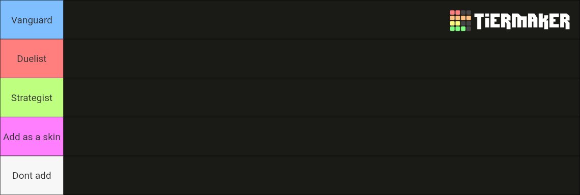 UncannySp1der's tweet image. Give me a character you want in Rivals and I&apos;ll put them in this tierlist