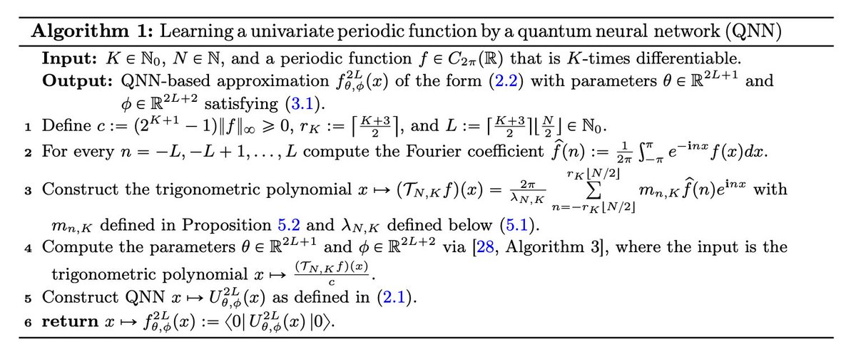 tweetnakasho's tweet image. #キャルちゃんのquantphチェック 
Supremumノルムにおいて、周期関数に対する量子ニューラルネットワーク(QNN)の近似能力を研究。Jacksonの不等式を用い、適切なQNNで近似三角多項式を実装することで、パラメータ数を二次的に削減することに成功した。
arxiv.org/abs/2511.16149