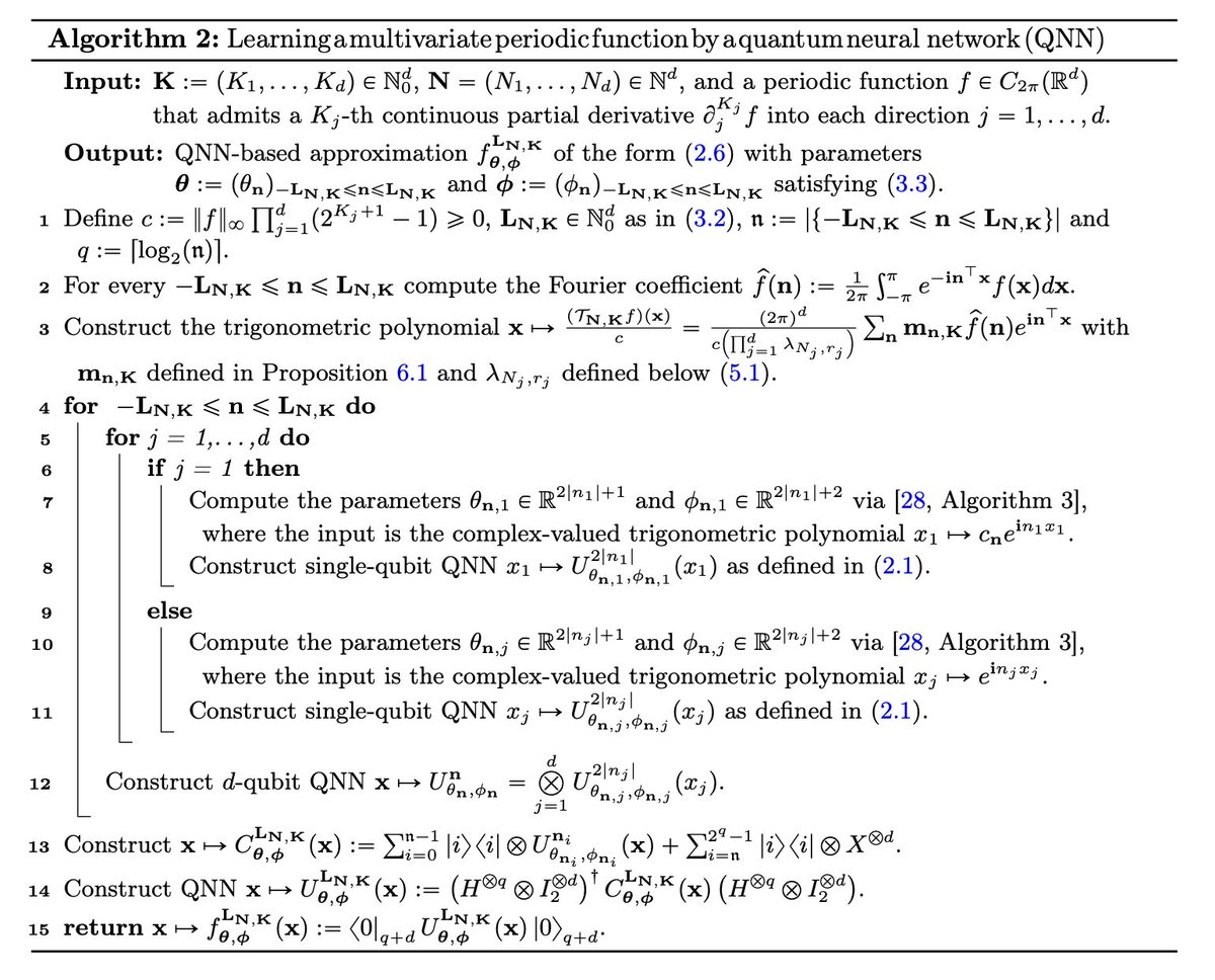 tweetnakasho's tweet image. #キャルちゃんのquantphチェック 
Supremumノルムにおいて、周期関数に対する量子ニューラルネットワーク(QNN)の近似能力を研究。Jacksonの不等式を用い、適切なQNNで近似三角多項式を実装することで、パラメータ数を二次的に削減することに成功した。
arxiv.org/abs/2511.16149