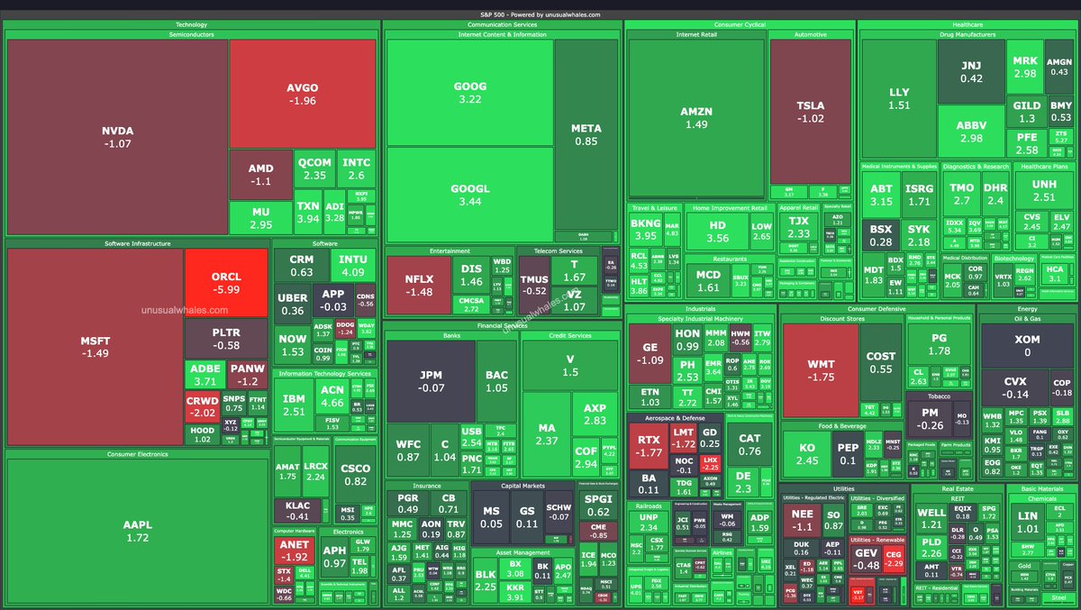 unusual_whales's tweet image. We're so back?