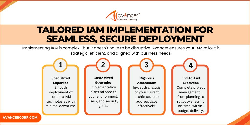avancercorp's tweet image. Avancer delivers seamless #IAM implementation through tailored strategies, expert deployment, rigorous assessments, and end-to-end project management—ensuring secure, efficient, and business-aligned identity transformation. bit.ly/4fsNKm6 

#ITSecurity #Cybersecurity