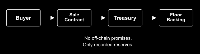 HIVE | One stablecoin, infinite strategies tweet media