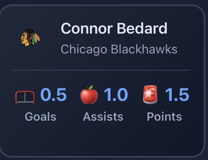 StatsOverScore's tweet image. Statsoverscore.com insights - Blackhawks at Sabres:

Bedard has truly been carrying this Chicago offense and we have Tage Thompson as one of the top shots projections of the day.

Diving into the game we see Artyom Levshunov’s assist projection at 0.7. Been on fire for 🍎