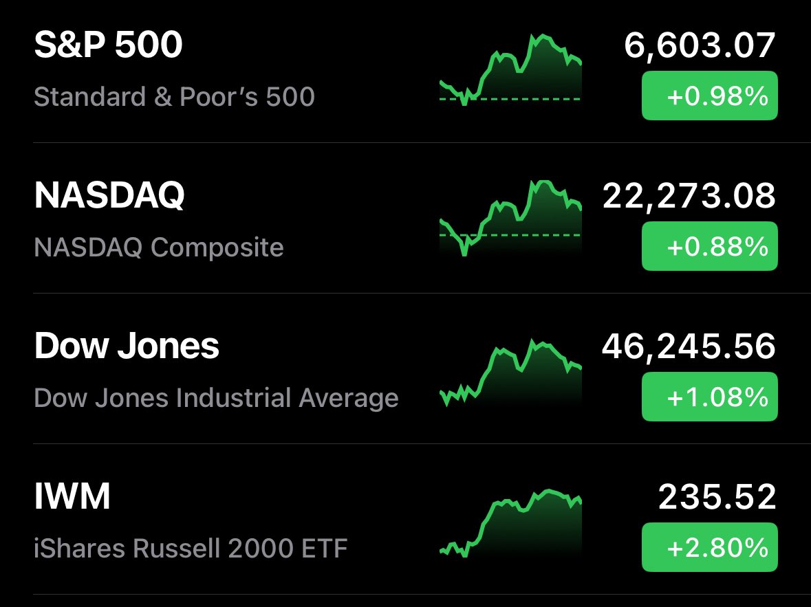 🔵MARKETEVANS: Chiusura positiva per il mercato azionario statunitense