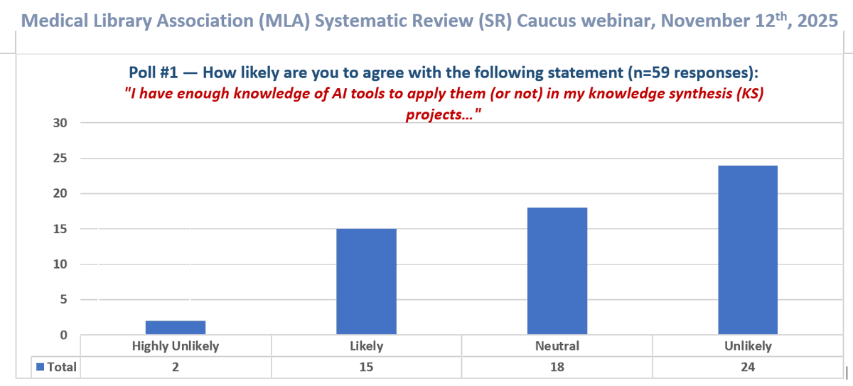 Dean Giustini tweet media