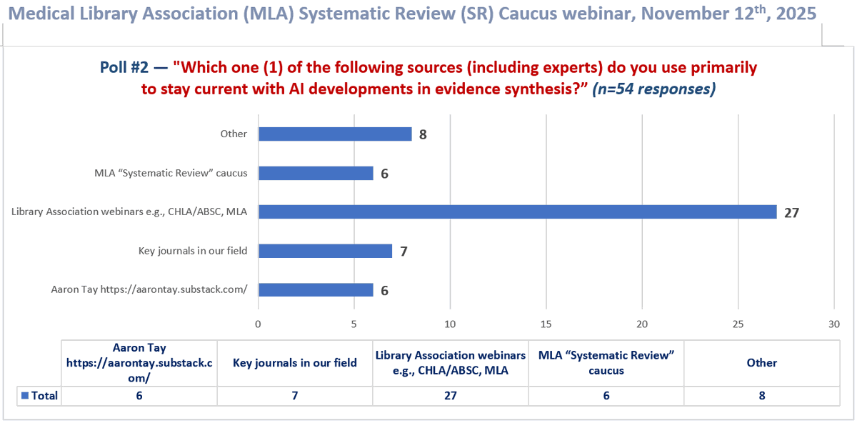 Dean Giustini tweet media