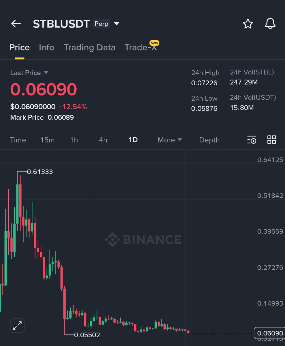 DeFi_Paanda's tweet photo. $XPL @Plasma, many KOLtard was shilling this above 1$, like it's future of finance here we go future of finance is down -90%, I aped here for few Xs, , @Plasma send it back or $avici will Reached 500millie.

$STBL @stbl_official another KOLtard shill it's in good discount as well, they were shilling the top like @Reeve_Collins ex tether founder is co founder of stbl so you are fading developer whose ex project reached 170Billion, December looks bullish for $STBL but the same KOLtard shilling "you are owning a bank" rn.