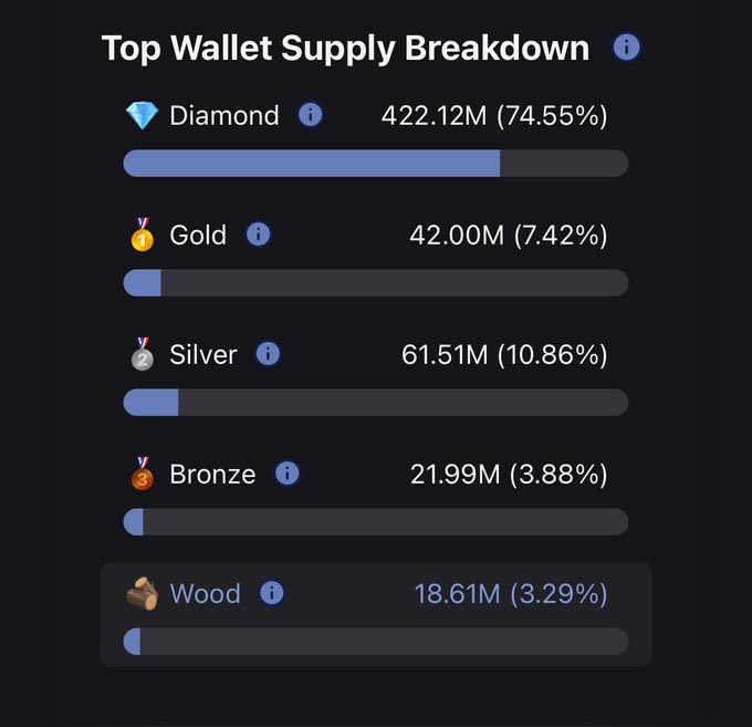 saintauraaaa's tweet image. as aureans we don’t look at price (score board) or chart (graph) we look at the field (data)

$aura to the moon, matter of fact to billions

comfy in @auracoinsolana ❇️💎