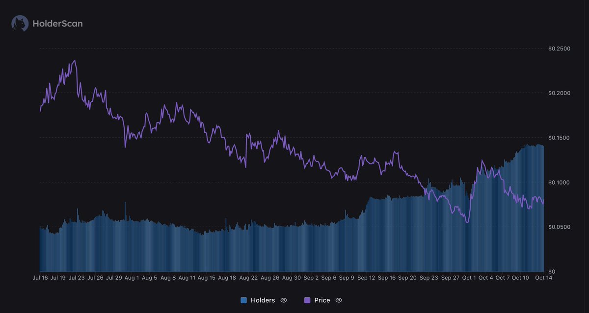 saintauraaaa's tweet image. as aureans we don’t look at price (score board) or chart (graph) we look at the field (data)

$aura to the moon, matter of fact to billions

comfy in @auracoinsolana ❇️💎