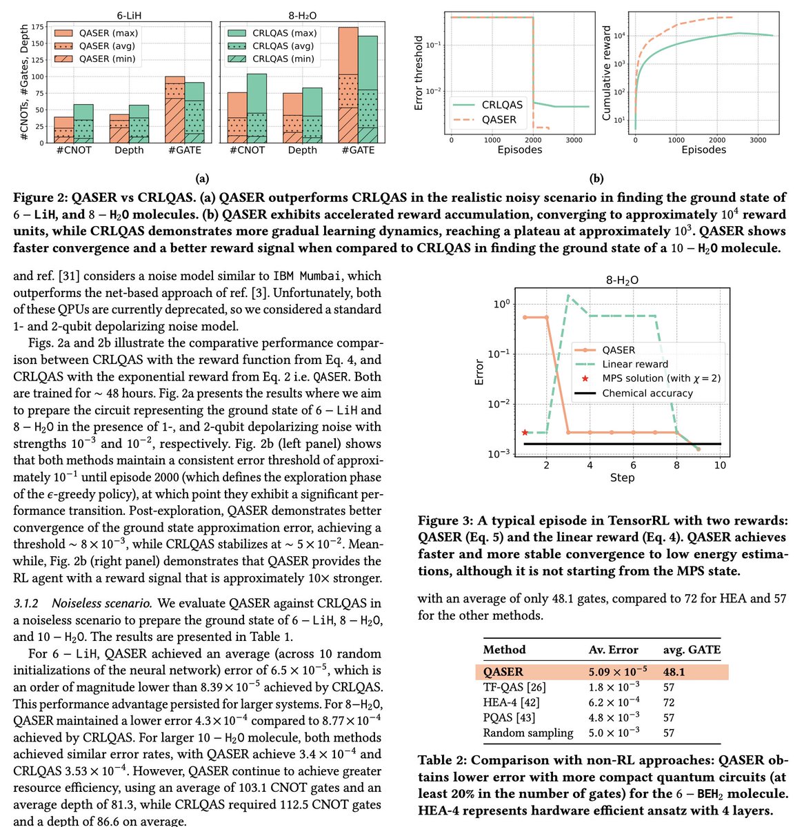 tweetnakasho's tweet image. #キャルちゃんのquantphチェック 
精度とdepthのトレードオフを最適化目標として考慮した報酬関数を持つ、量子アーキテクチャ探索のための強化学習手法 QASERの提案。量子化学状態準備回路のベンチマークで、精度を最大50%向上、2量子ビットゲートdepthを20%削減した。
arxiv.org/abs/2511.16272