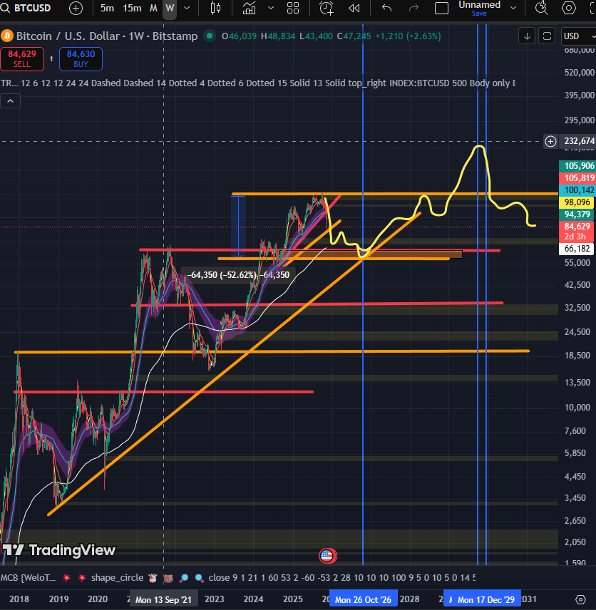 Rodastory tweet media