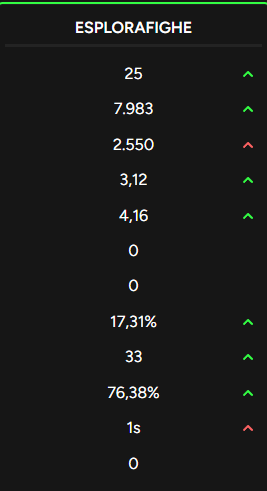 LFD FOR VCC NEED IGL BEST FRAGGER
fortnitetracker.com/profile/kbm/ES…