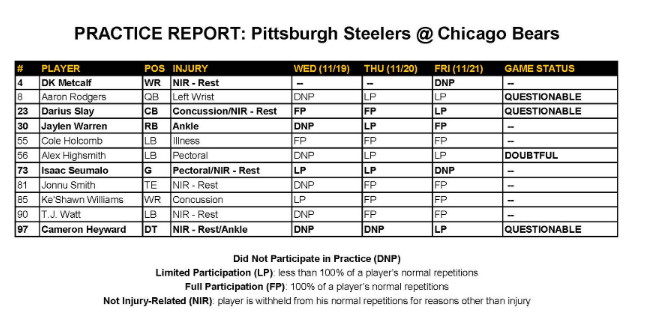 Steelers Depot 7⃣ tweet media