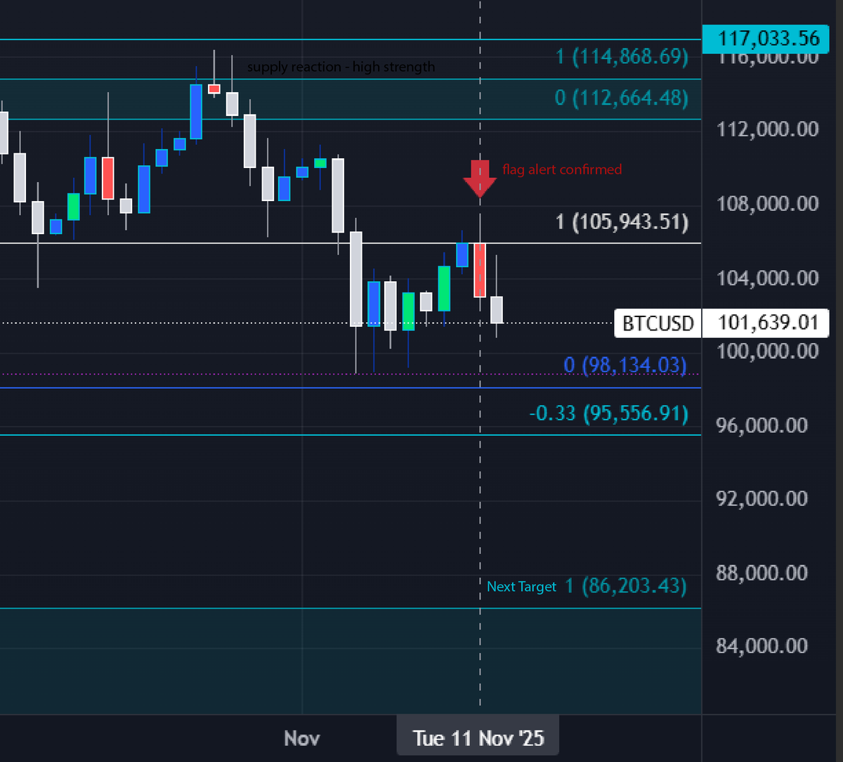 Nkrypt.ai | Crypto Intelligence tweet media