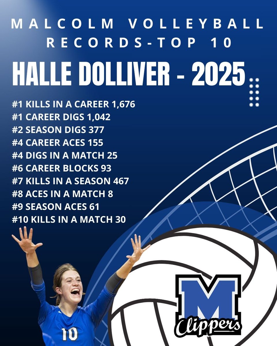 Malcolm Volleyball tweet media