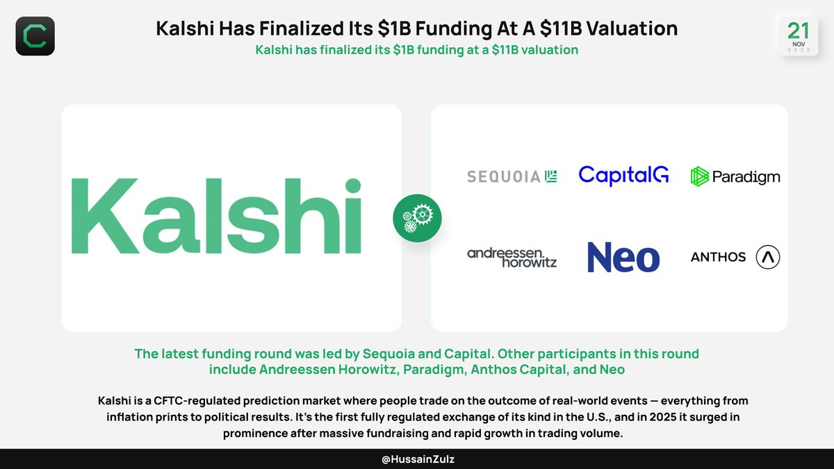 ❗️@Kalshi has finalized its $1B funding at a $11B valuation The funding  round was led by #Sequoia and #CapitalG. Other participants include  Andreessen Horowitz, #Paradigm, Anthos Capital, and Neo.