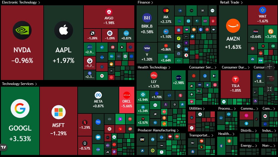 📉KOBEISSI: "S&P 500: Chiusura della Settimana più Volatile dal Aprile 2025 con un Incremento dell'1%"