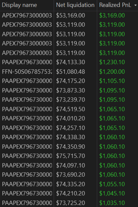 matt_kohrs's tweet image. TGIF!!! 

Hope you crushed this crazy week -- Catch y&apos;all later!

+$15,000