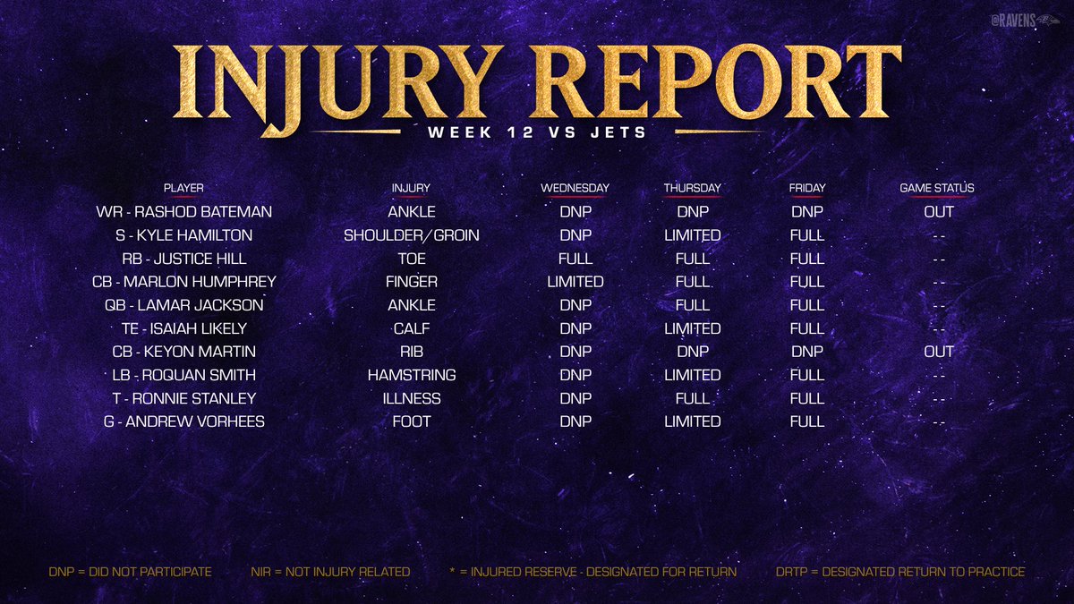 Ravens's tweet image. We held a walk-through Friday. Our report is a practice estimation.