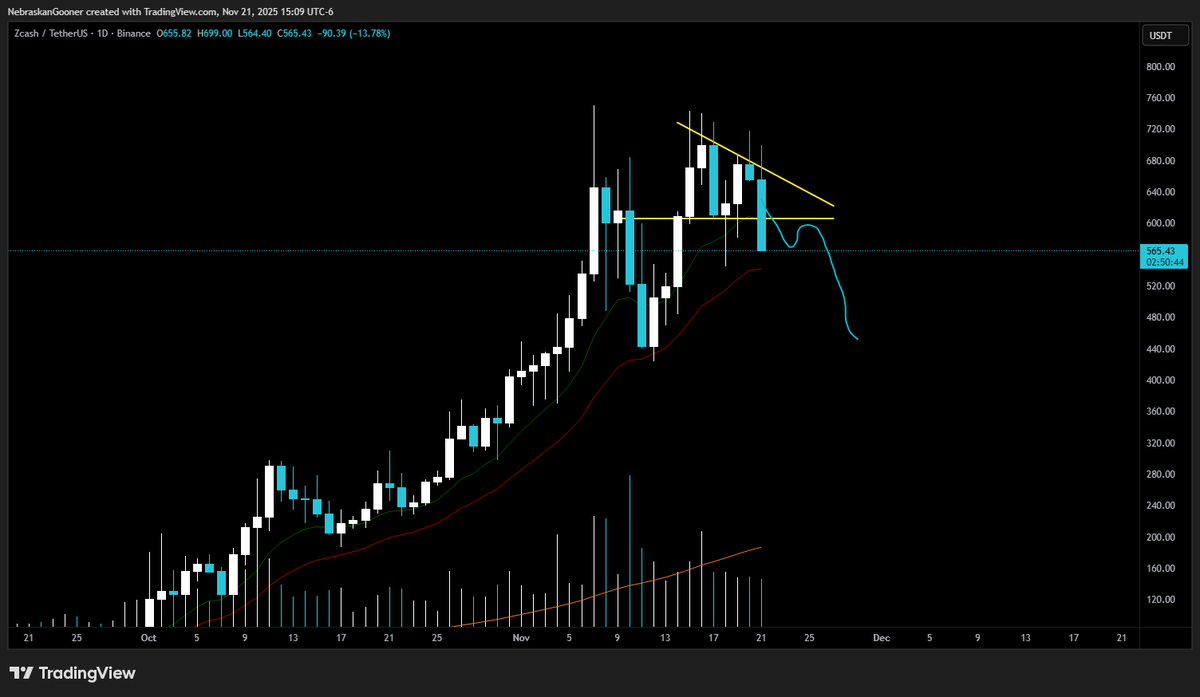 Nebraskangooner tweet media