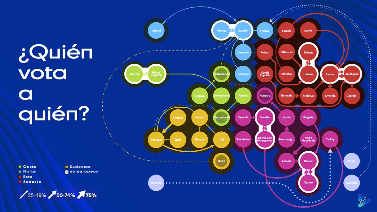 esc_play's tweet image. ⚠️⎮Voto solidario, político o por cercanía, pero el caso es: ¿quién vota a quién aquí?. Andorra a Portugal, Montenegro a Serbia o puentes de votación establecidos a lo largo del tiempo. El Sistema de votos, a análisis.

#Eurovision · #ESC2026 · #VotingSystem