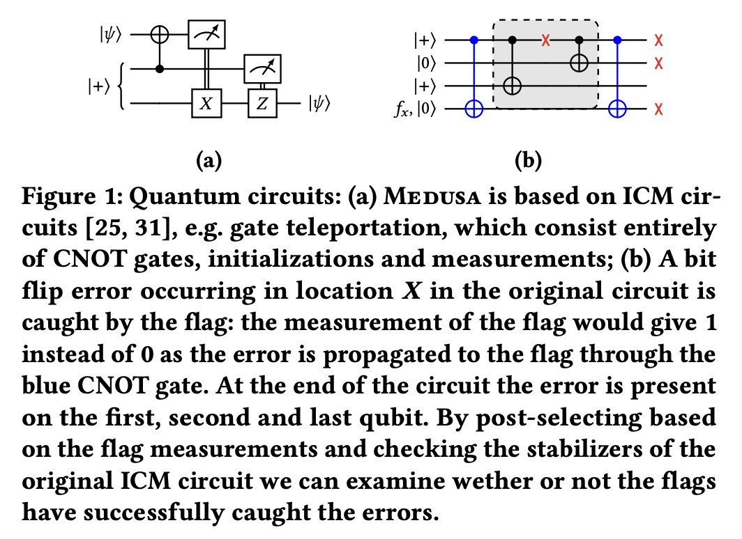 tweetnakasho's tweet image. #キャルちゃんのquantphチェック
回路の故障率を低減する自動コンパイル手法 Medusaの提案。高重みエラーの不在を予測するために、フラグを用いるというもの。提案手法が、フラグ量子ビットの局所的な耐故障性をわずかに向上させ、量子回路全体の故障率低減につながると示した
arxiv.org/abs/2511.16289