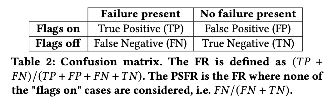 tweetnakasho's tweet image. #キャルちゃんのquantphチェック
回路の故障率を低減する自動コンパイル手法 Medusaの提案。高重みエラーの不在を予測するために、フラグを用いるというもの。提案手法が、フラグ量子ビットの局所的な耐故障性をわずかに向上させ、量子回路全体の故障率低減につながると示した
arxiv.org/abs/2511.16289