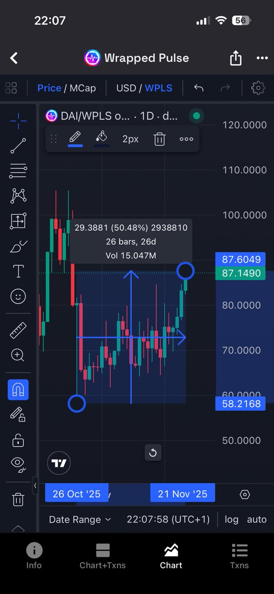 $pDAI up 50% against PLS

Ratio keeps climbing while everything else is bleeding. 💎🧸