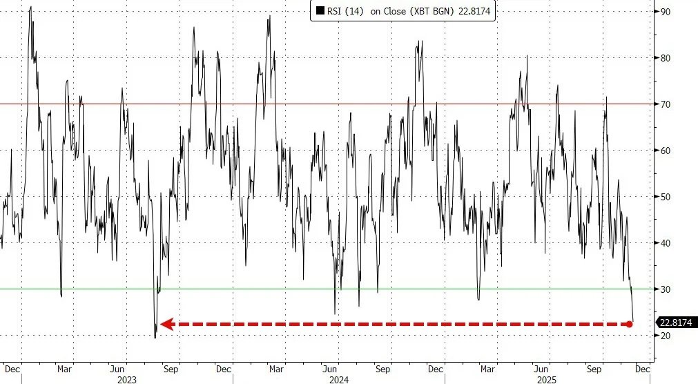 zerohedge's tweet image. Almost over