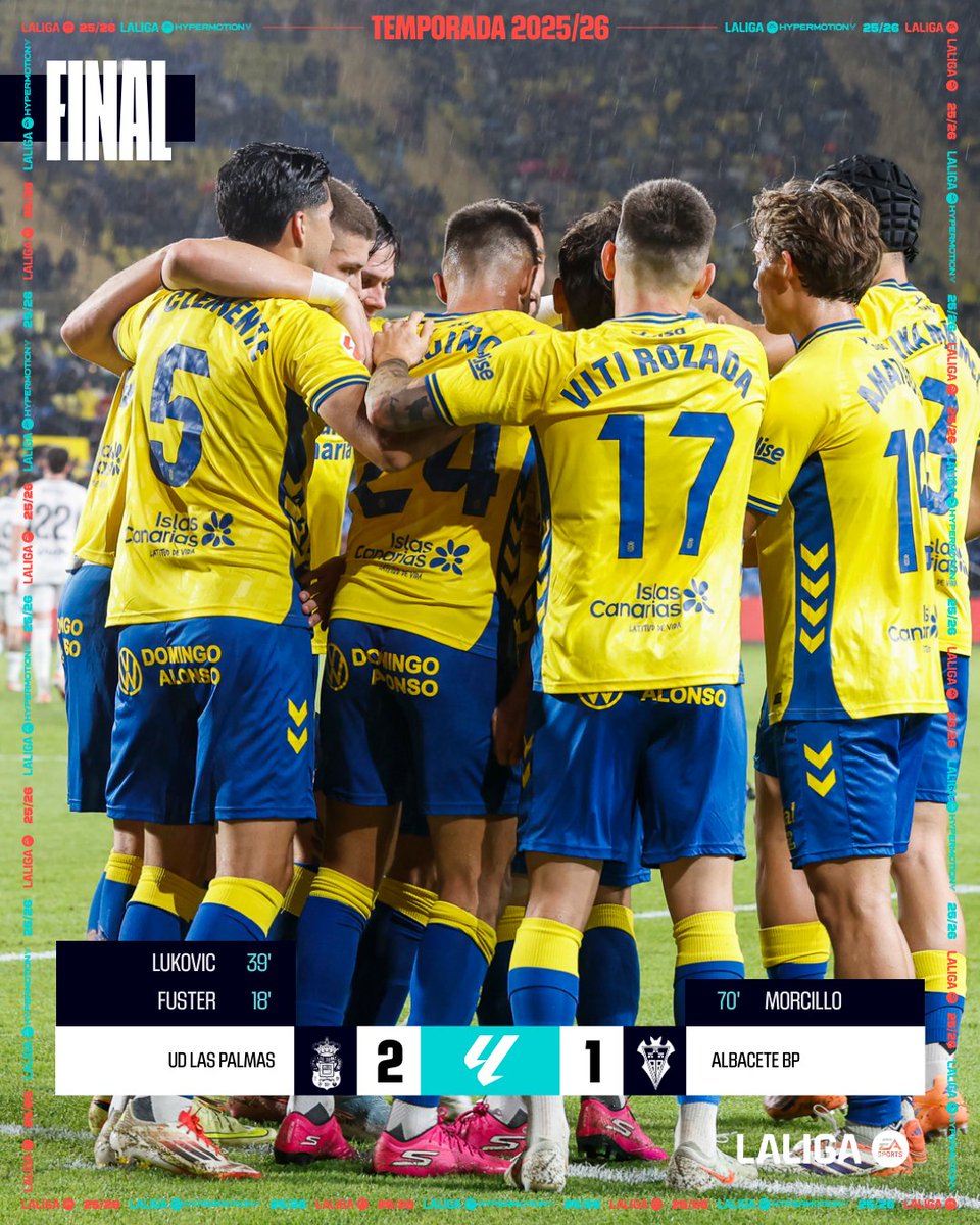 FINAL #LasPalmasAlbacete 2-1

💛💙 La <a href="/UDLP_Oficial/">UD Las Palmas</a> suma su tercer triunfo consecutivo y se coloca líder en solitario a falta de disputarse el resto de la jornada.

#LALIGAHYPERMOTION