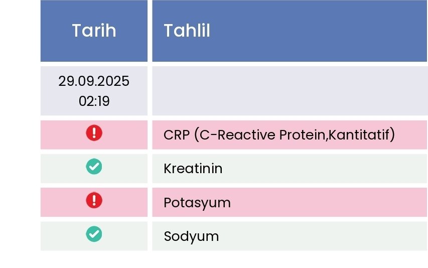 E-Nabız da laboratuvar tetkik sonuçları yıllar sonra kullanışlı bir formata getirilmiş,  bu sefer de saat bilgisi 12 saatlik formatta kalmış ve am-pm eklemeyi de unutmuşlar, 14:19 olmuş 02:19.....
<a href="/saglikbakanligi/">T.C. Sağlık Bakanlığı</a> <a href="/sagliklicozum/">T.C. Sağlık Bakanlığı Sağlıklı Çözüm</a>