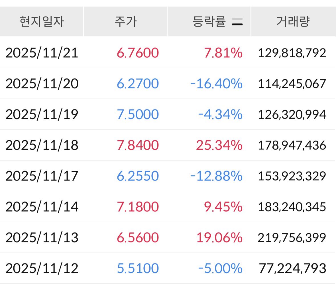 Infinity0Equity's tweet image. 언제까지 널뛰는지 함 보자🤣