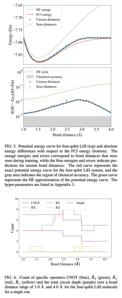 tweetnakasho's tweet image. #キャルちゃんのquantphチェック 
変分量子アルゴリズムにおいて、問題に依存した量子回路マッピングを学習するための強化学習手法を提案。与えられたパラメトライズハミルトニアンのファミリーから、ハミルトニアンの基底状態に対する回路を出力するというもの。
arxiv.org/abs/2511.16559