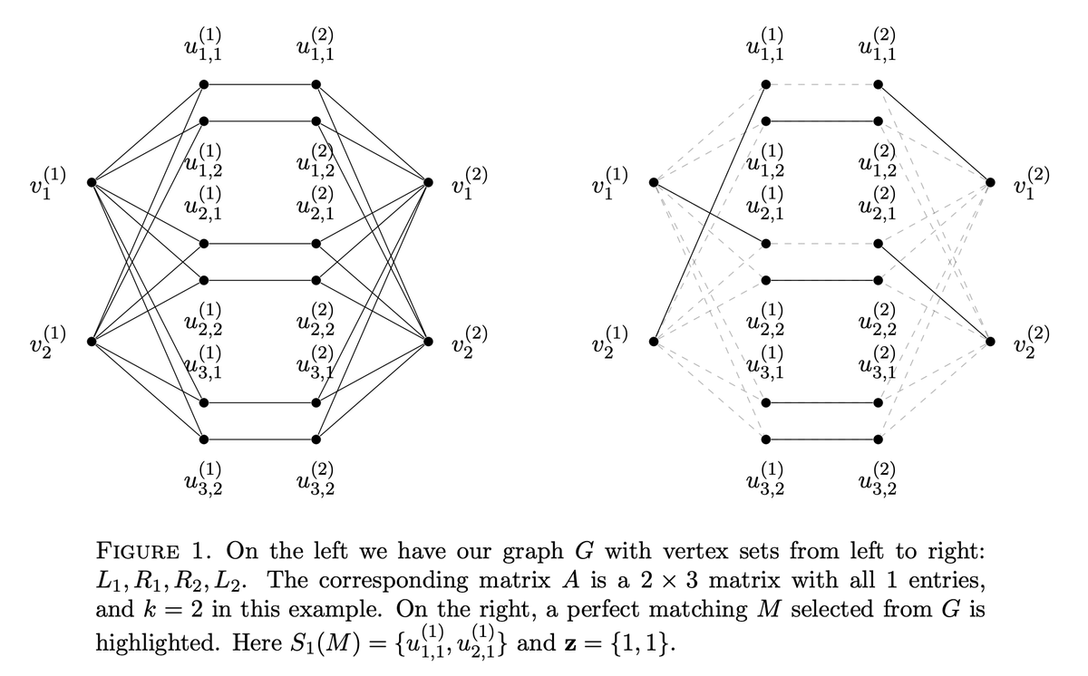 tweetnakasho's tweet image. #キャルちゃんのquantphチェック
グラフ上のガウシアンボゾンサンプリング(GBS)に関連する分布が、多項式時間で古典的にサンプリング可能であることを示した。GBSのグラフ応用では、量子アルゴリズムが指数関数的な高速化をもたらさないとした。
arxiv.org/abs/2511.16558
