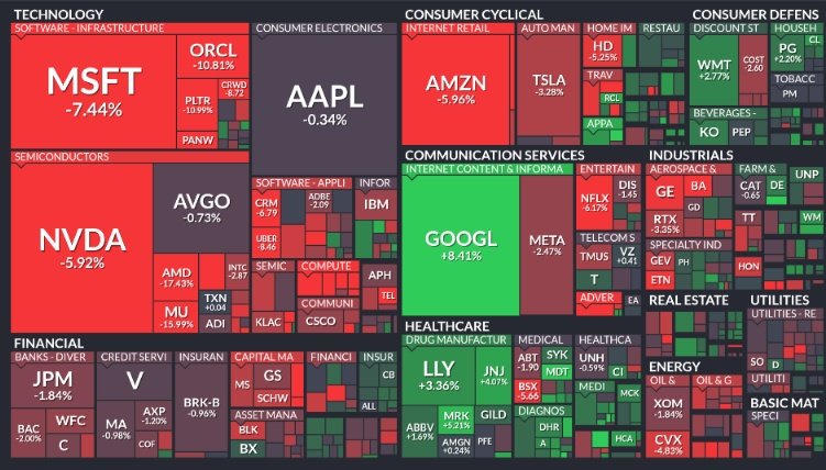 🚨 INVESTING : "Analisi settimanale S&P 500: GOOGL in crescita del 8.4%, mentre AMD e MU registrano forti cali"