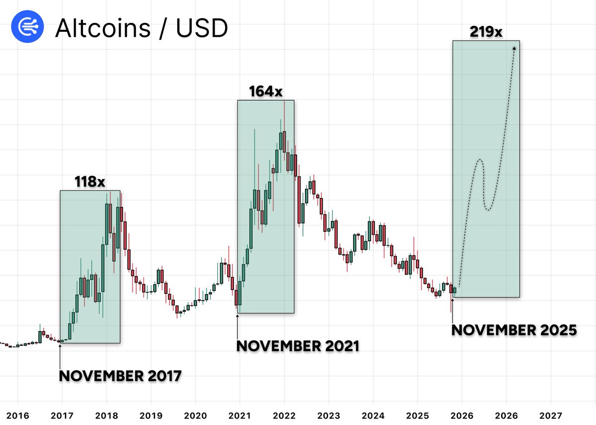 Midas tweet media