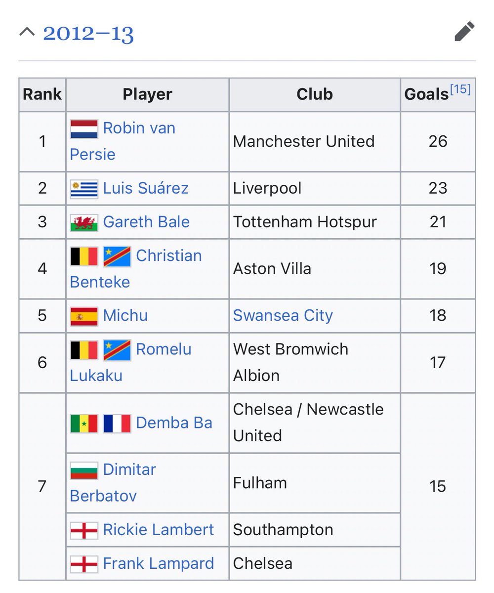 TomLoft1991's tweet image. Biggest myth going Ferdinand and Vidic played the best. Benni McCarthy, Kevin Davies, Benjani, Yakubu and Kevin Doyle.
