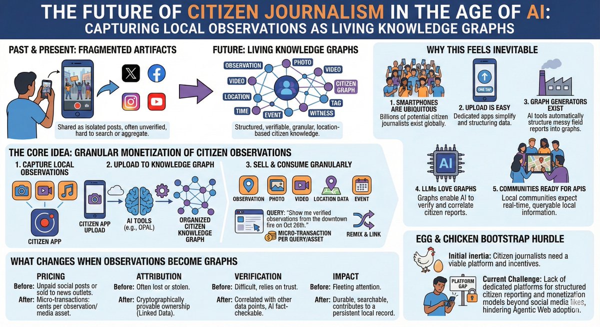 kidehen's tweet image. What has long been true for books and newspapers now extends directly to citizen journalism.

#Blogging #KnowledgeGraphs #DaaS #BoLD