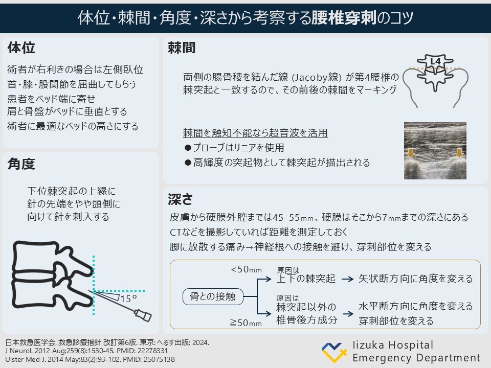 iiduka_kyukyu's tweet image. 【ちょっとふかぼり 救急診療トピックス】🚑
勤務終わりにサクッと“振り返り”を実施中！
研修医/専攻医のリアルな疑問&amp;amp; 指導医のTipsを共有し、学びを深掘りしています📚
そのエッセンスをSNSで発信中🛜
今回のテーマは【腰椎穿刺のコツ】です！