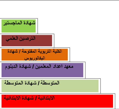 ibrahimmunji's tweet photo. سأعلنها قريبا ان شاءالله  :-
ان النجاح ليس له عمر ولا زمن محدد ، لقد بدأت صعود الدرج منذ الطفولة ومازلت والقادم اكبر ان شاءالله وان رحلتي مستمرة والعمر لن يقف امامي بل يزيدني اصرارا وعزيمة. https://t.co/BvncTuglJh