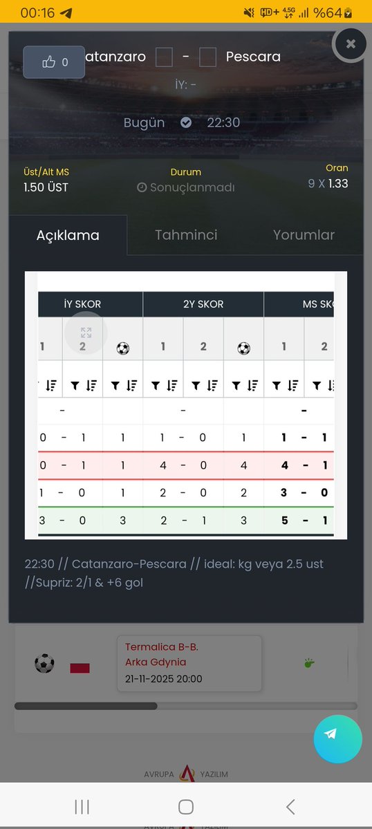 LuaLua_78's tweet image. Ideal ✅️🎯
Supriz ✅️🎯  15.40 oran +6 gol WONANZAAA 🔥🔥🔥🔥🤑🤑🤑🤑🤑
@oranexcel  HAZIR TABLO ANALIZI ile bedava KAZANC sizleri bekliyor... Kimseye ihtiyacınız yok, geleceksiniz ve kendi analizinizi kendiniz yapıp ekmek yiyeceksiniz. Bu kadar basit👍