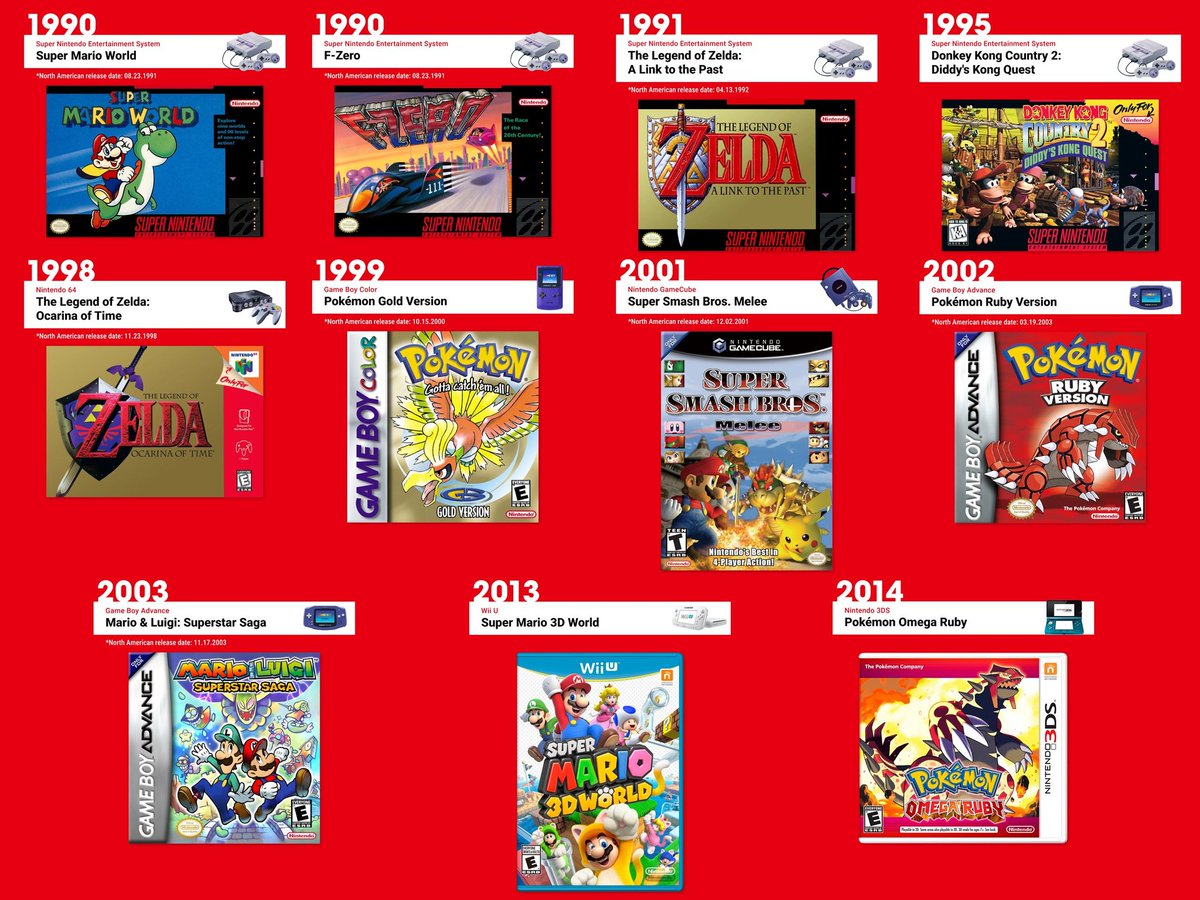 PAABLOO64🕹️ | Nintendo 365 tweet media