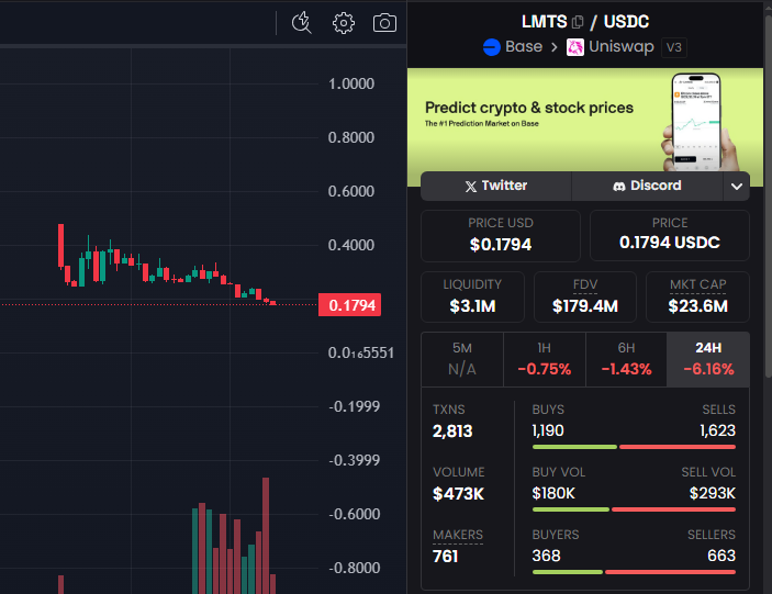 wavymooning's tweet photo. GM to those who bought $LMTS and are losing money

glimitless @cjhtech @dimahorshkov @trylimitless https://t.co/hZStwK89XT