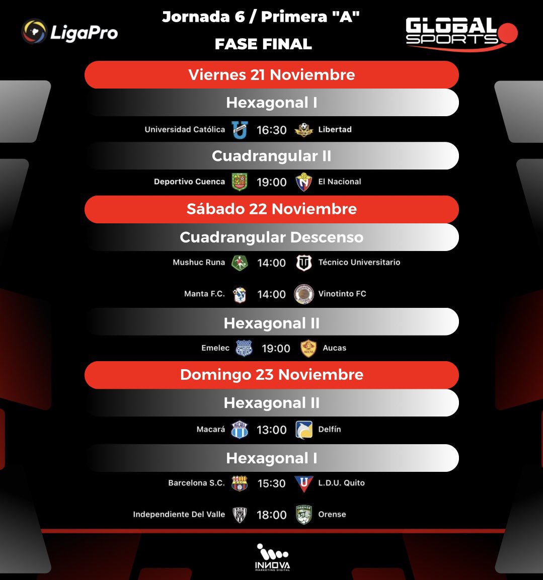 felipebc89's tweet image. Partidos y horarios de la Jornada 6 de los Hexagonales I y II y cuadrangular de descenso de la LigaPro Ecuabet Serie “A”.

#ligaecuabet #fecha6 #fasefinal #ecuador