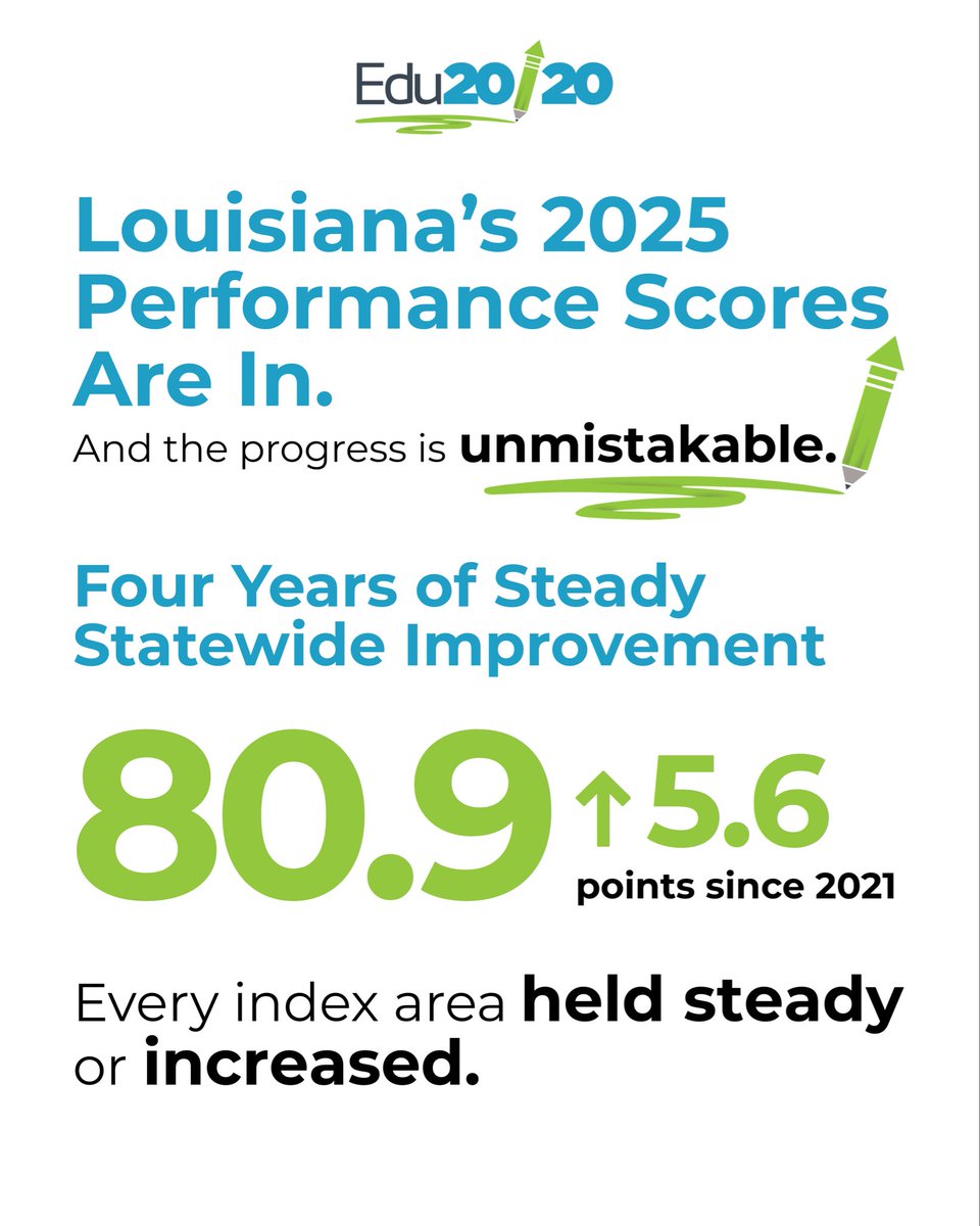 EduTwentyTwenty's tweet image. We are so proud of the growth happening across Louisiana and grateful to be a part of it. 💙💚

edutwentytwenty.com

#edu2020 #louisianastrong #professionallearning #instructionalcoaching #curriculumimplementation