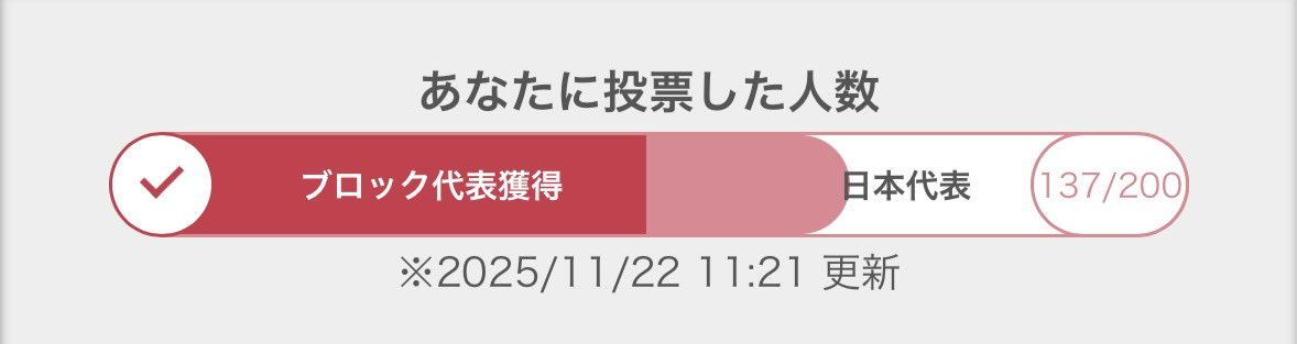 miho_himi2's tweet image. あと63人...絶妙なラインだなぁ😢
