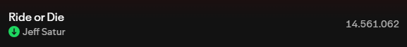 radiocodesaturn's tweet image. 🟢Spotify Update For Our Focused Playlist

RG-Day 5
■Ride or Die: 14,561,062(40,367)
■Tell Me The Name: 3,887,292(22,438)

#JeffSatur #RadioCodeSaturn #JeffSaturStation