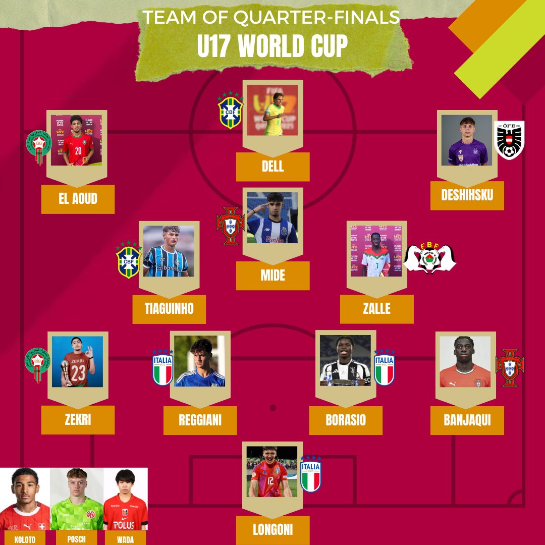 GnclvsScout's tweet image. 𝐔𝟏𝟕 𝐖𝐂 𝐓𝐄𝐀𝐌 𝐎𝐅 𝑸𝑼𝑨𝑹𝑻𝑬𝑹 𝑭𝑰𝑵𝑨𝑳𝑺 ! 🌏

#U17WC
