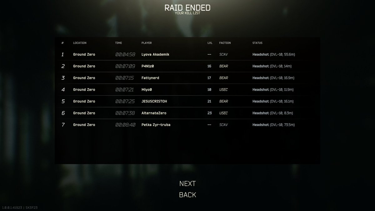 mYTHAELCS's tweet image. SBIH speedrun on Groundzero #EscapefromTarkov  🏹