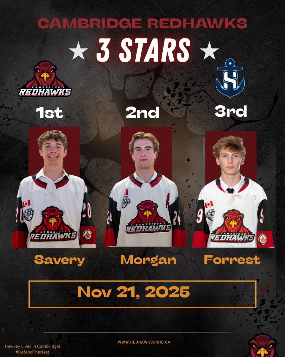 RedHawksjrhc's tweet photo. 🔴⚫ Redhawks kick off the weekend with a 5–2 win in Port Colborne!They’re back on the ice tomorrow night as they host @brantfordtitanshockey — don’t miss it! 🏒🔥3 Stars of the Game:
⭐️ 1. Sam Savery – 2 goals
⭐️ 2. Kyler Morgan – 1 goal, 2 assists
⭐️ 3. Alex Forrest – 3 assists https://t.co/QORE5iyftb